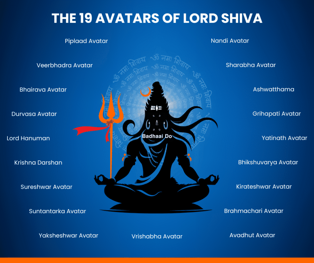 19 Avatars of Lord Shiva